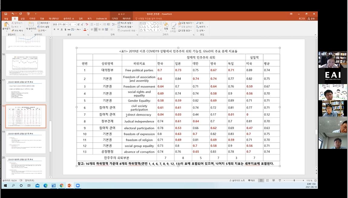 South Korea Democracy Storytelling Online Meeting -  South Korea’s Democratic Resilience after the Pandemic