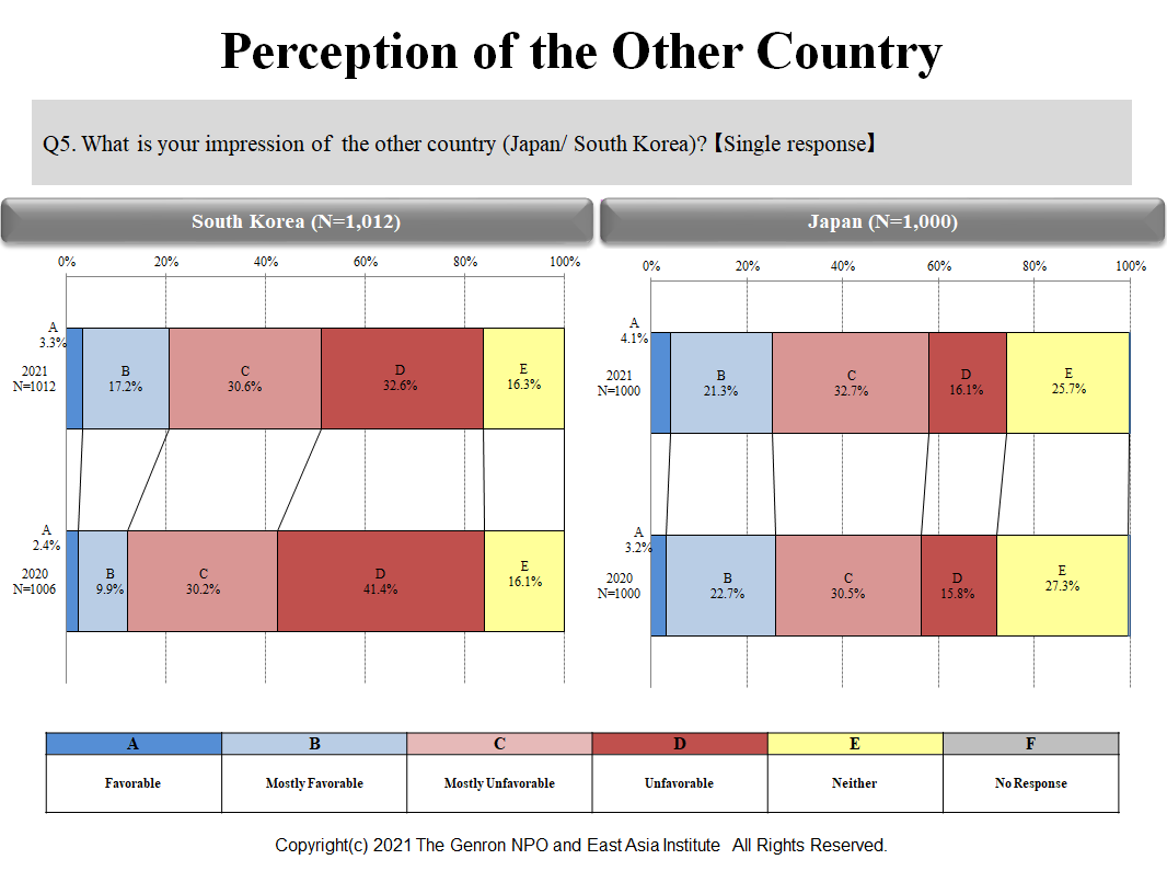 [The 9th Joint Korea-Japan Public Opinion Poll] Comparative Data