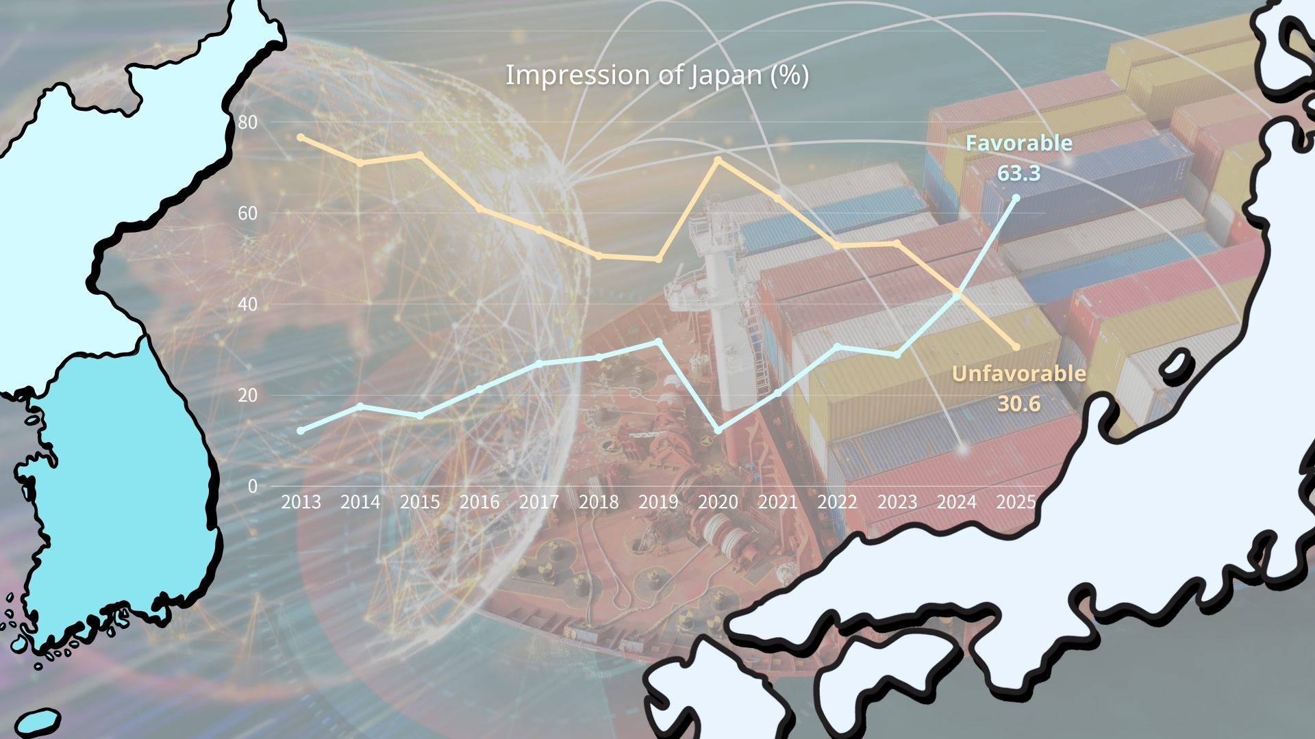 [EAI Issue Briefing] The Public Prioritizes a Future-oriented Cooperation over Resolving the History Problem in Korea-Japan Relations: 2025 EAI Public Opinion Poll on East Asia